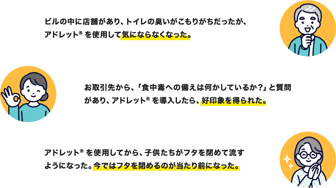 お客様の声。トイレの臭いがこもりがちだったが、アドレットを使用して気にならなくなった。アドレットを導入したら、好印象を得られた。今ではフタを閉めるのが当たり前になった。